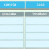 Número de Sílabas