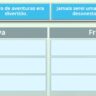 Frases Negativas e Afirmativas