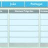 Classe dos Nomes