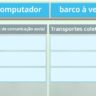 Meios de Transporte